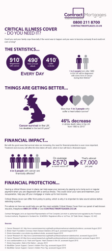 Critical Illness Cover - Do You Need It?