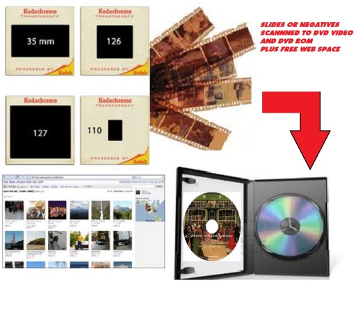 Photo Slides To DVD/CD conversion service + free web album