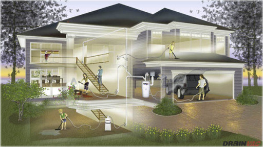 Home Layout