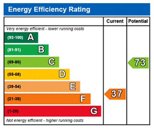 Energy Performance Certificates