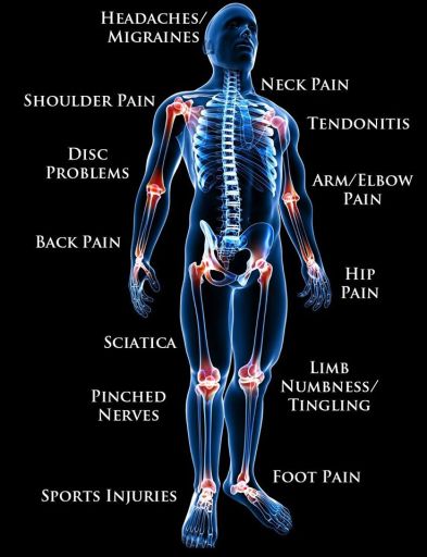 Whatever the Problem Chiropractic So Often the Answer