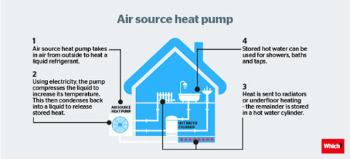 air source heat pump installers Glasgow, Scotland