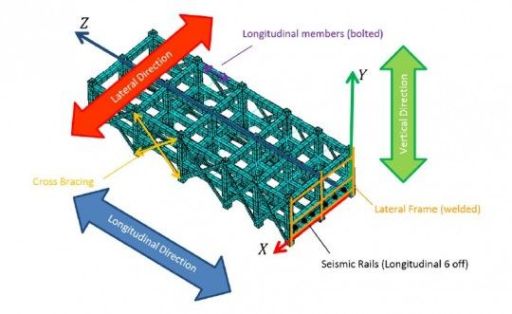 Assessment of a Battery Rack for a Seismic Application using Finite Element Analysis