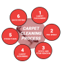 Carpet Cleaning Inverleigh