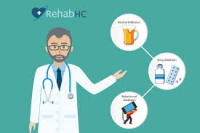 Rehab HealthCare - Private Drug & Alcohol Rehab London