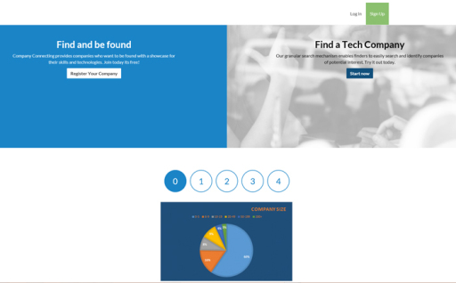 IT companies directory