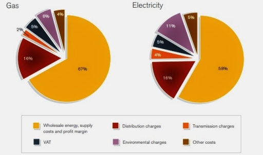 Free Energy Rates Review for Local Businesses