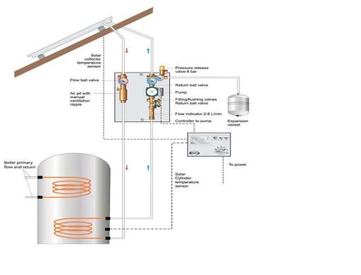 system design