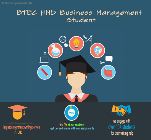 HND Assignment service guarantee