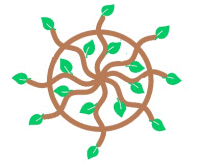 Shersca Genealogy