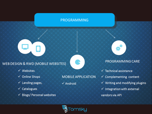 Our services.
