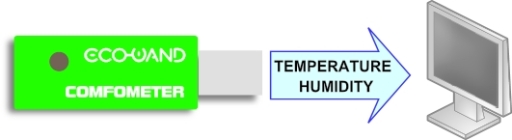 ComfoMeter energy saving system on your PC