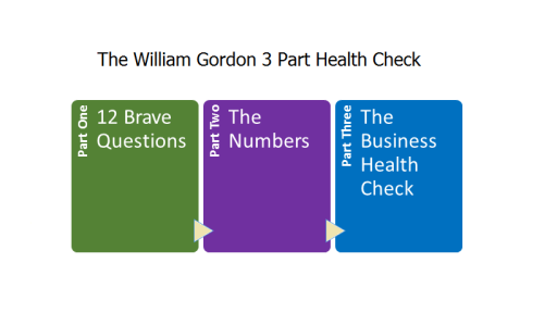 Try Our Free 3-Part Health Check