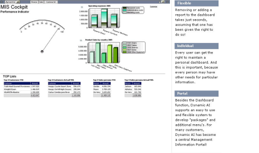 Dynamic AI Business Intelligence Dashboard