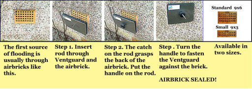 fitting sequence