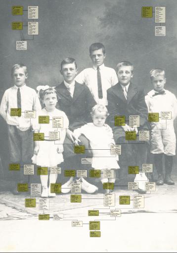 Scottish Family Tree