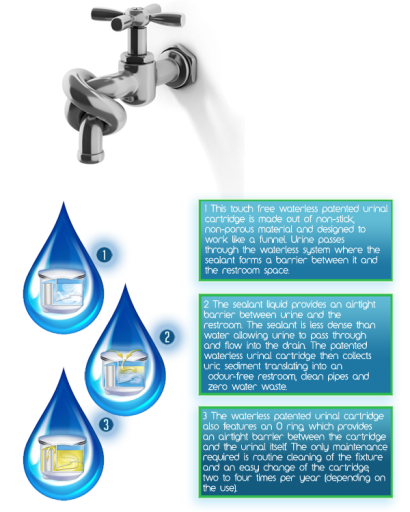 The urine is passed through a patented cartridge system which collects the uric sediment