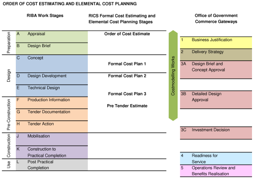 Costmodelling Works order of cost and cost planning software