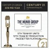 The Munir Group - Brantford Realtors