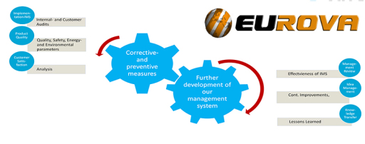 Eurova IMS
