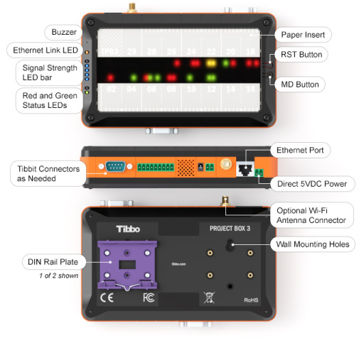 Tibbo Project System