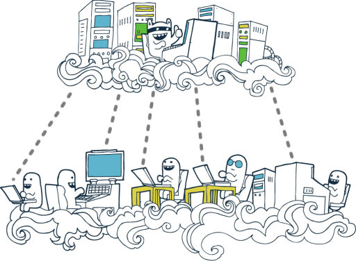 Cloud computing