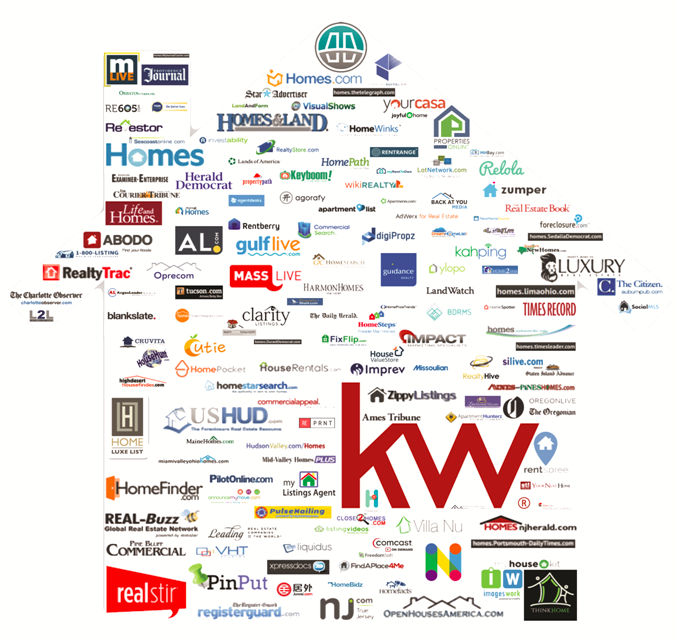 Adrian Cardona at Keller Williams Landmark II 7535 31st Ave, Jackson