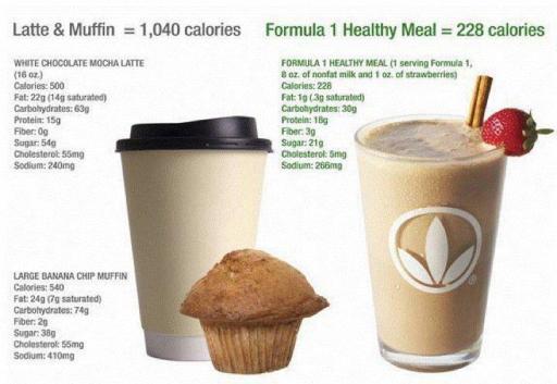 Formula 1 Shake