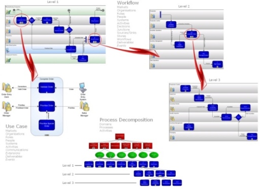 Proforma UK Ltd - process workflow levelling diagrams
