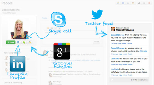 Business, Collaboration and Social Tools