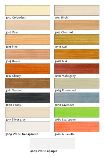 Colourwax Chart