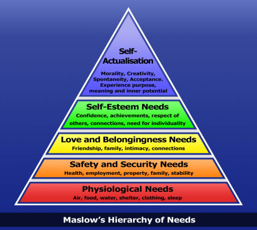 Maslow