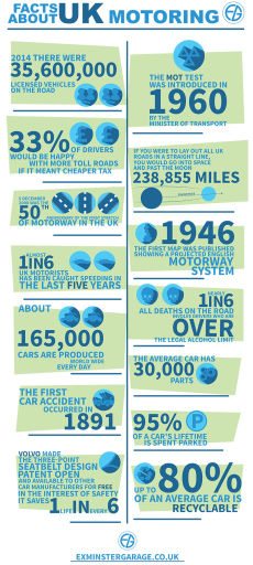 uk car motoring facts