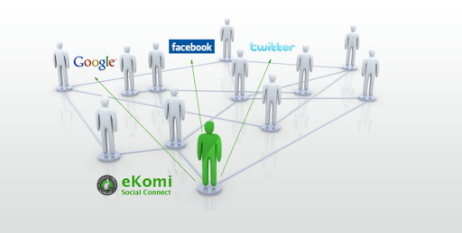 eKomi Social Connect
