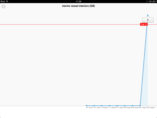 Keyword rank example