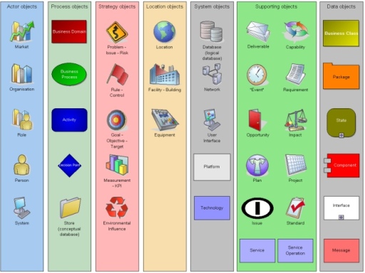 Proforma UK Ltd - object legend