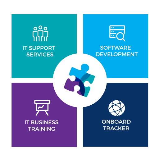 Solab - IT Support, IT Business Training, Software Development, Onboard Tracker