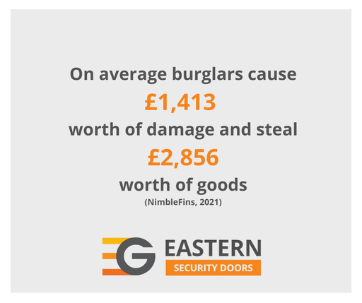 Burglary Statistics 2021