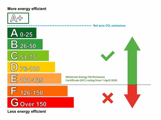 Minimum Energy Efficiency Standards