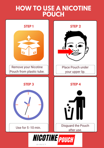 How to use a Nicotine Pouch