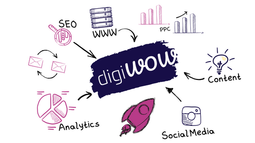 Digiwow Services